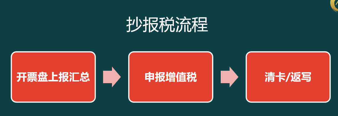 财务总监对HR说：记住招聘会计，不会纳税申报的话我们绝对不要