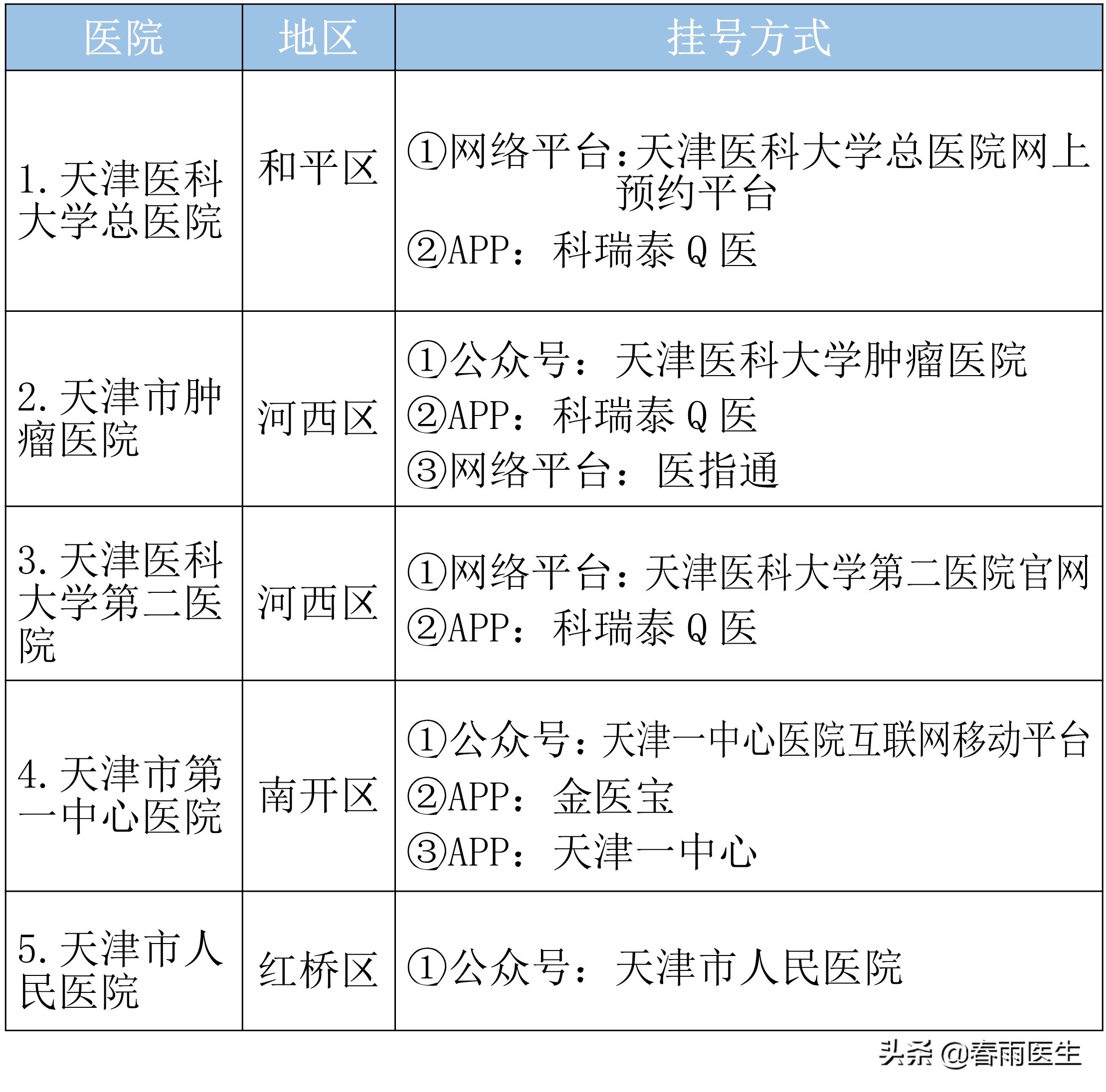 听到了，天津耳鼻喉科最强的是哪家？让我给你整理出来！