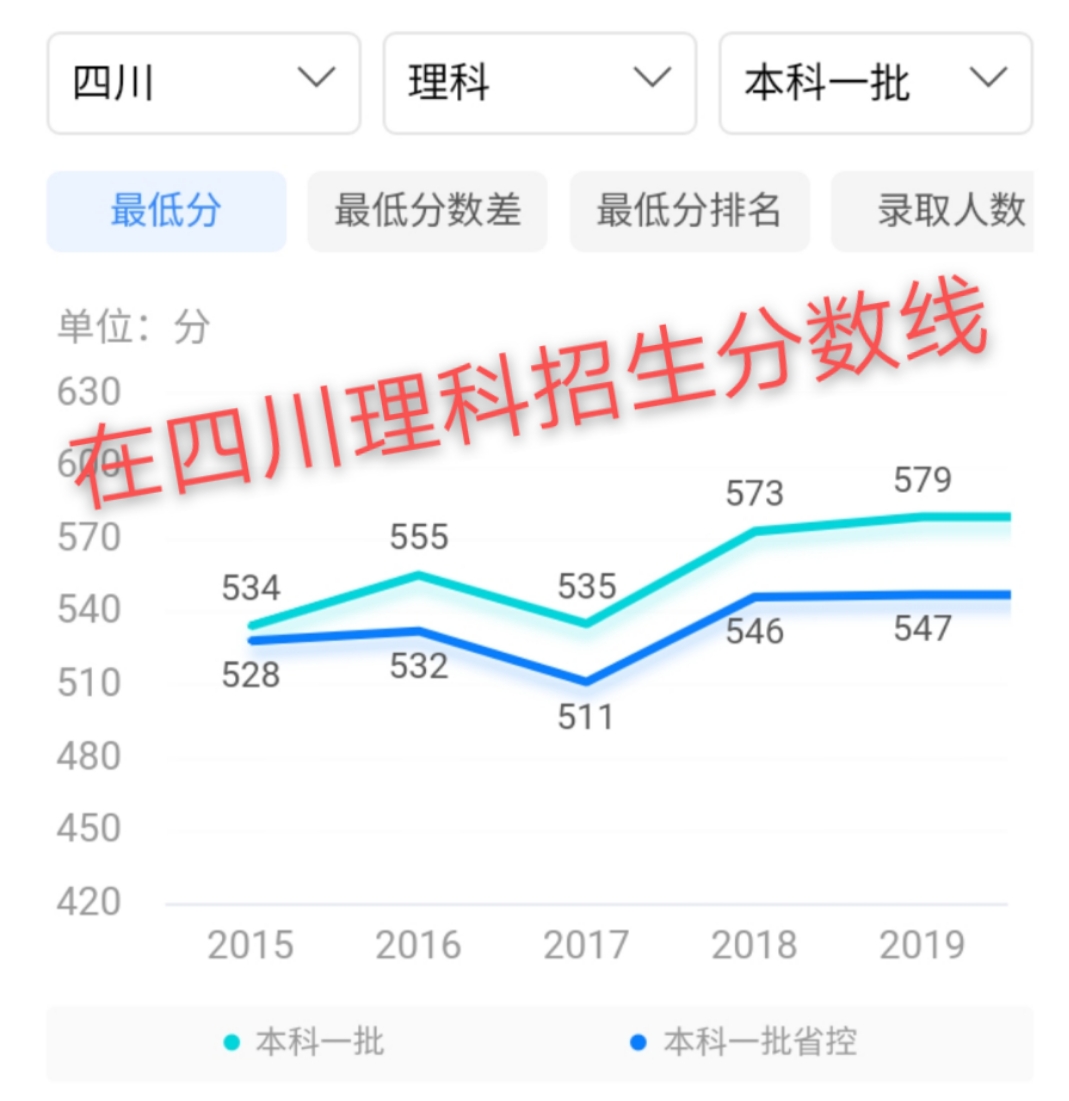 江西师范大学实力不可小觑，知道它强在哪吗？