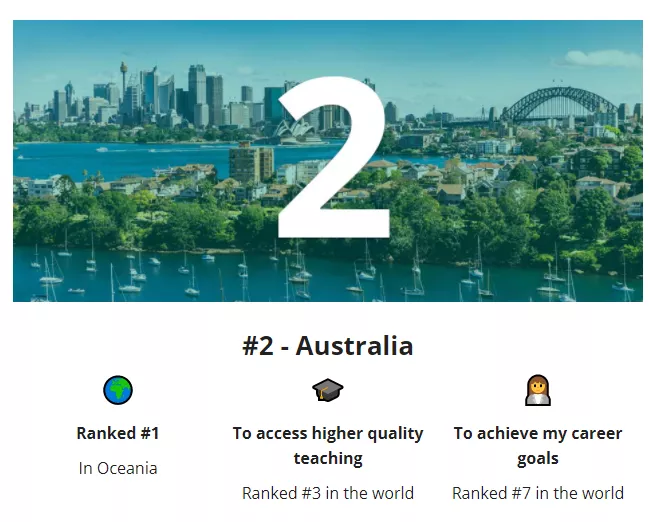 2021年全球十大最佳留学国家排名公布，英国教育质量位居全球第一