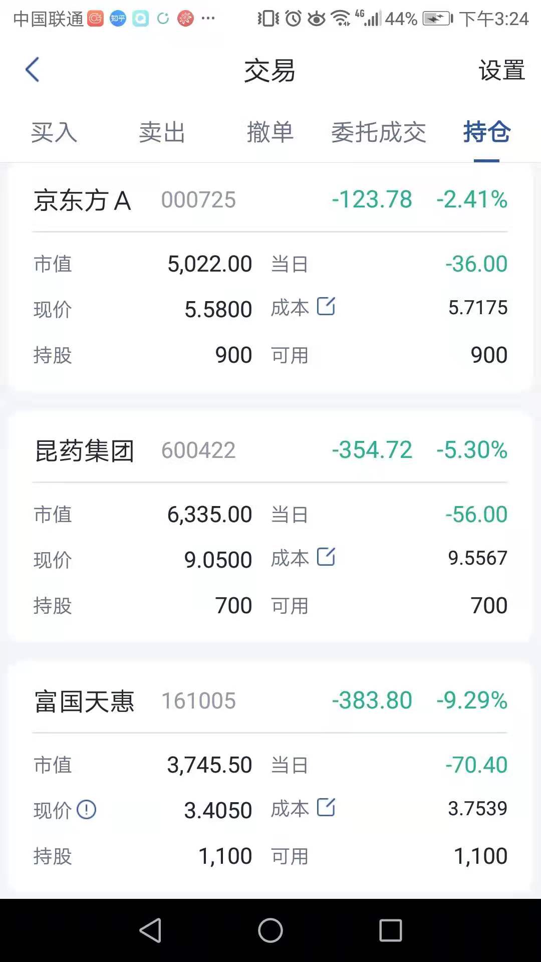 配债潜伏好用吗？