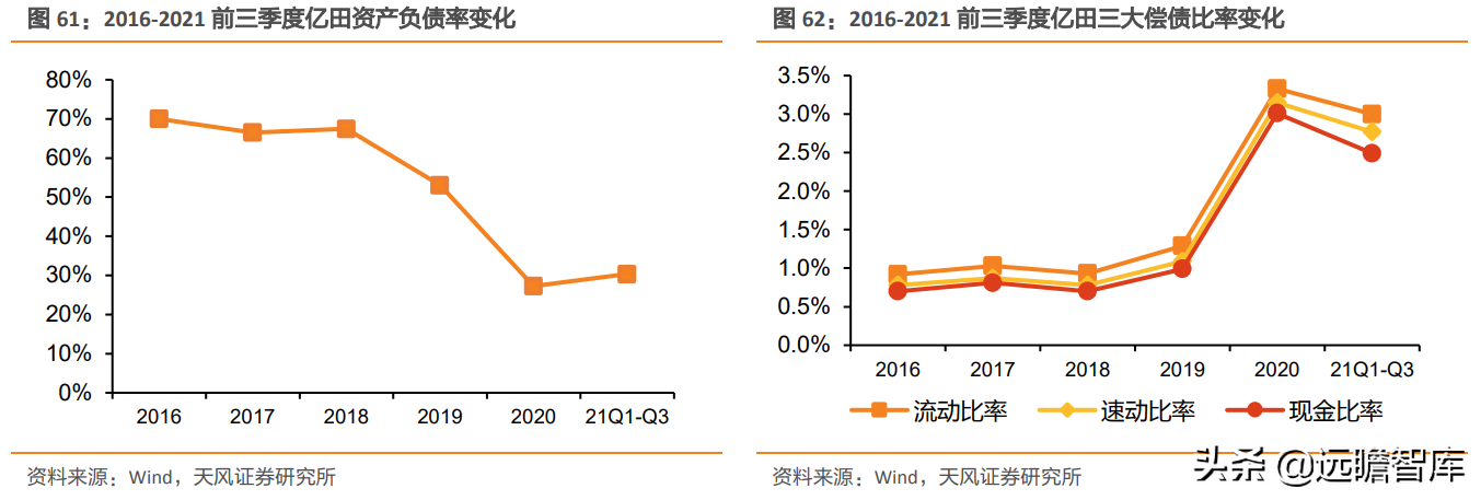 崛起的集成灶新贵：亿田智能，创始人集中持股，获建材KA巨头战投