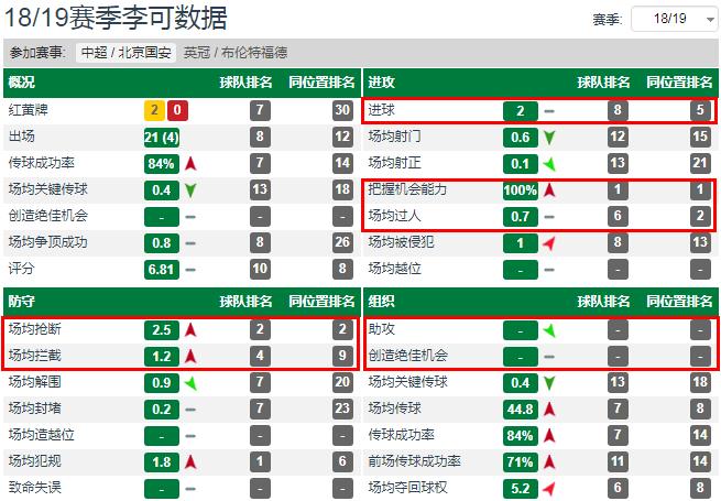 中超李可为什么归化(归化国脚李可现状分析：模板非郑智而是吴曦，当工兵使大材小用)