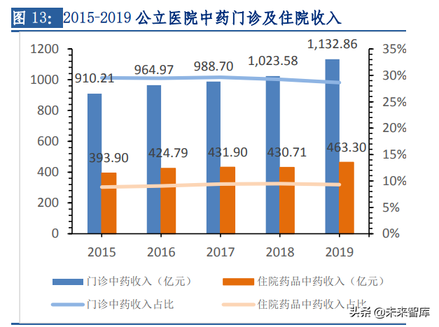 中药行业专题报告：消费升级叠加政策催化，从高端名酒看品牌中药