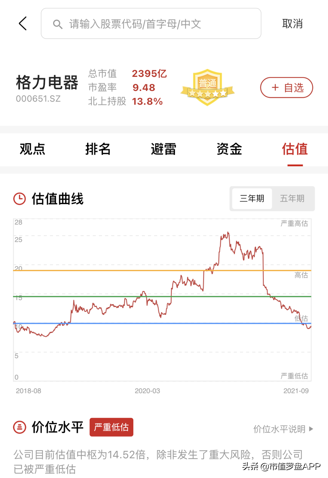 格力电器：蓝筹白马变“抄家大户”，跌出来的是黄金坑么？