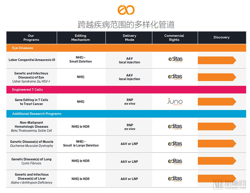 基因之战已经打响！从专利之争到商业之争，基因编辑企业布局盘点