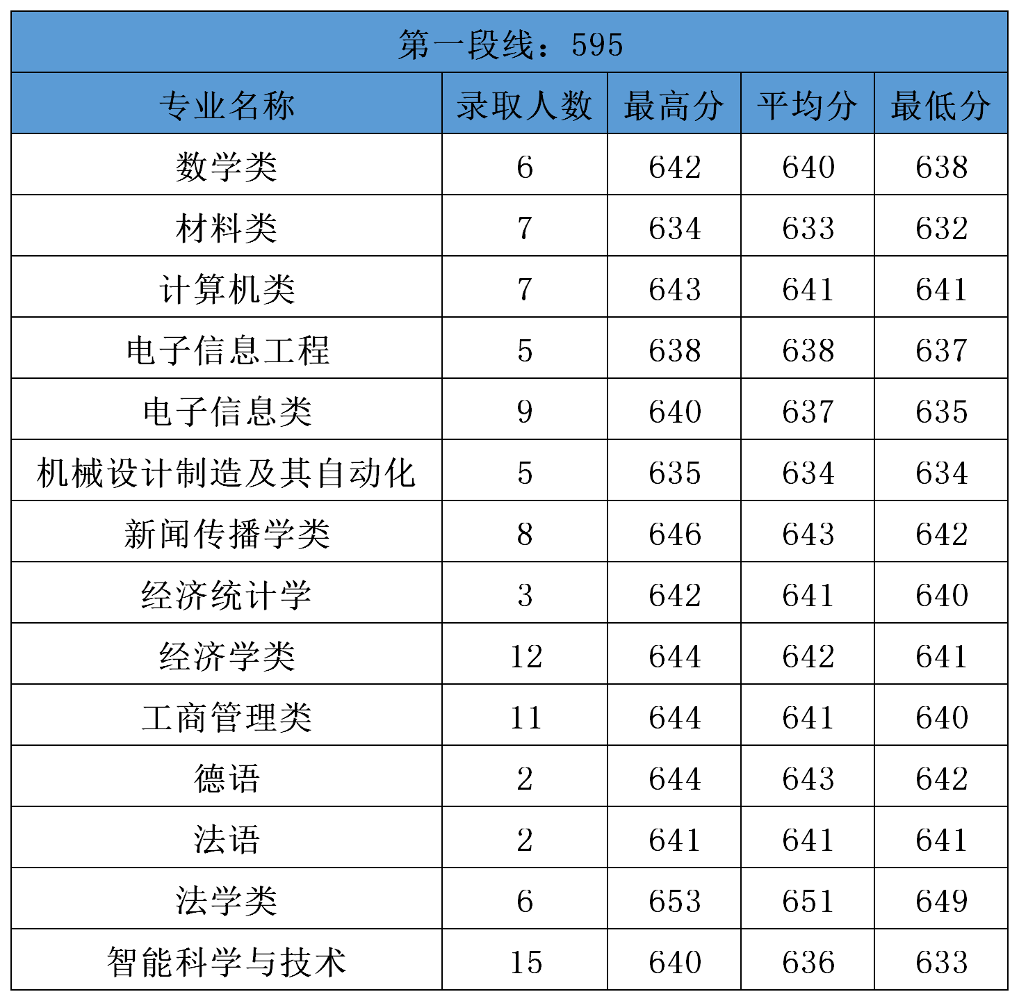 《挑大学》每日一校—安徽大学