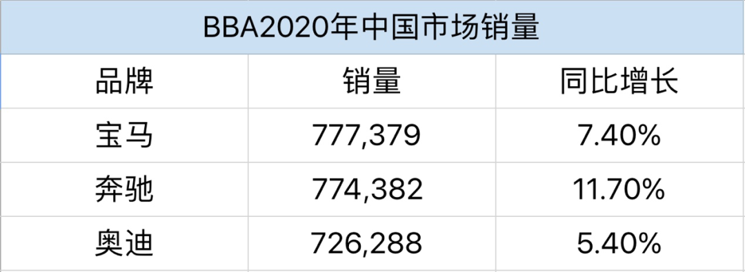奥迪A3购车指南与使用说明手册