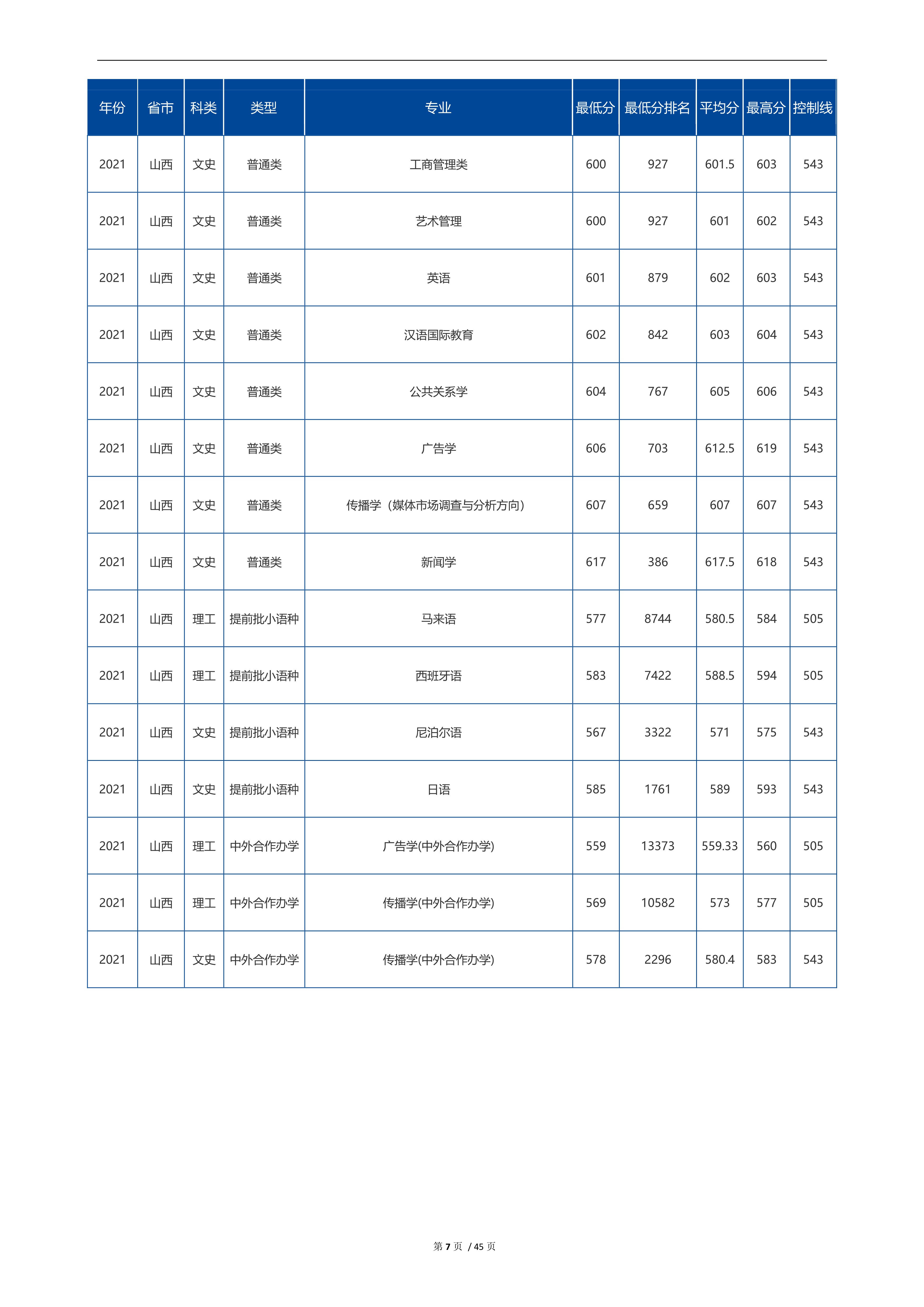 2022高考：中国传媒大学2021年在各省市招生的专业录取分数线