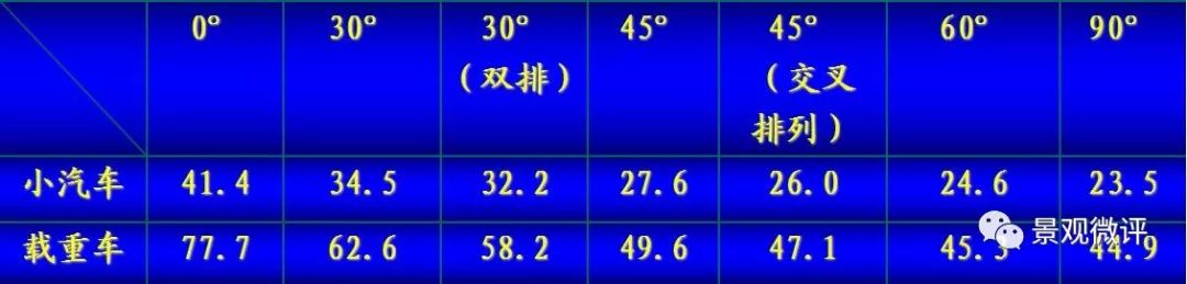图解-地下车库设计规范