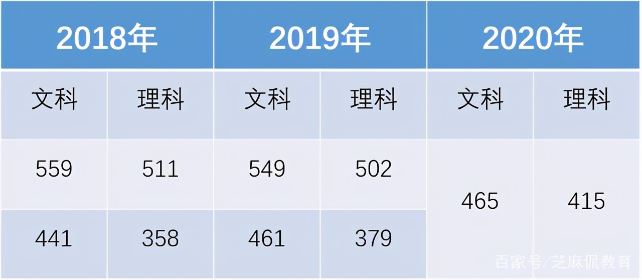 河北省高考录取分数线预测：物理历史类双降低，考生“笑脸相迎”