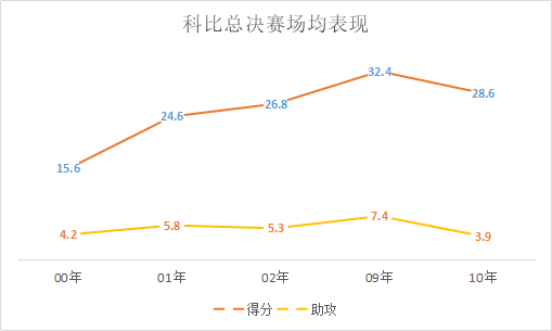 科比篮球视频(逆境中造就了辉煌，三起三落的科比布莱恩特，一代人的青春岁月)