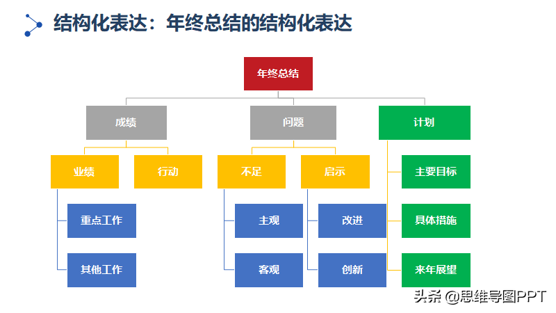 如何提高逻辑思维能力？55页PPT，分享一套实用的训练方法，转发