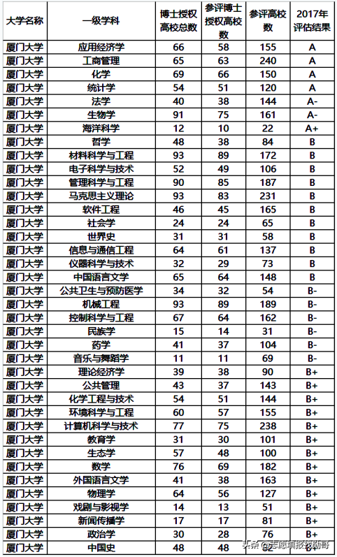 学财经专业，厦大和对外经贸，你选哪一个？