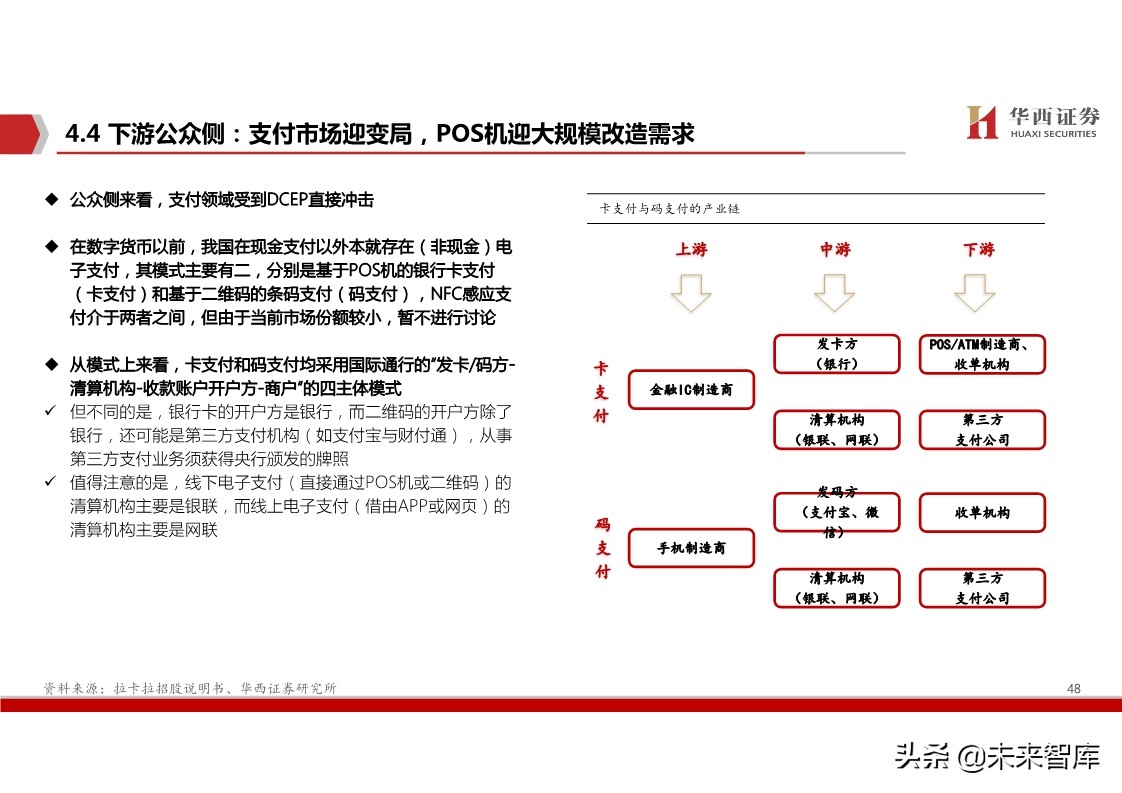 数字货币深度报告：基于纸币替代的空间与框架