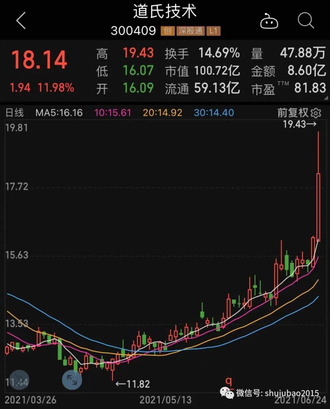 最新电池材料股票(35.7万元/吨新高，动力电池的“心脏”材料触底反弹！概念股一度冲击涨停，北上资金提前扫货6股)