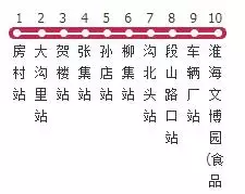 最新最全徐州公交线路大全，赶紧收藏了吧（中）