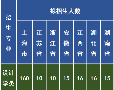 信义勤爱，思学志远：上海理工大学2021年美术艺考政策解读