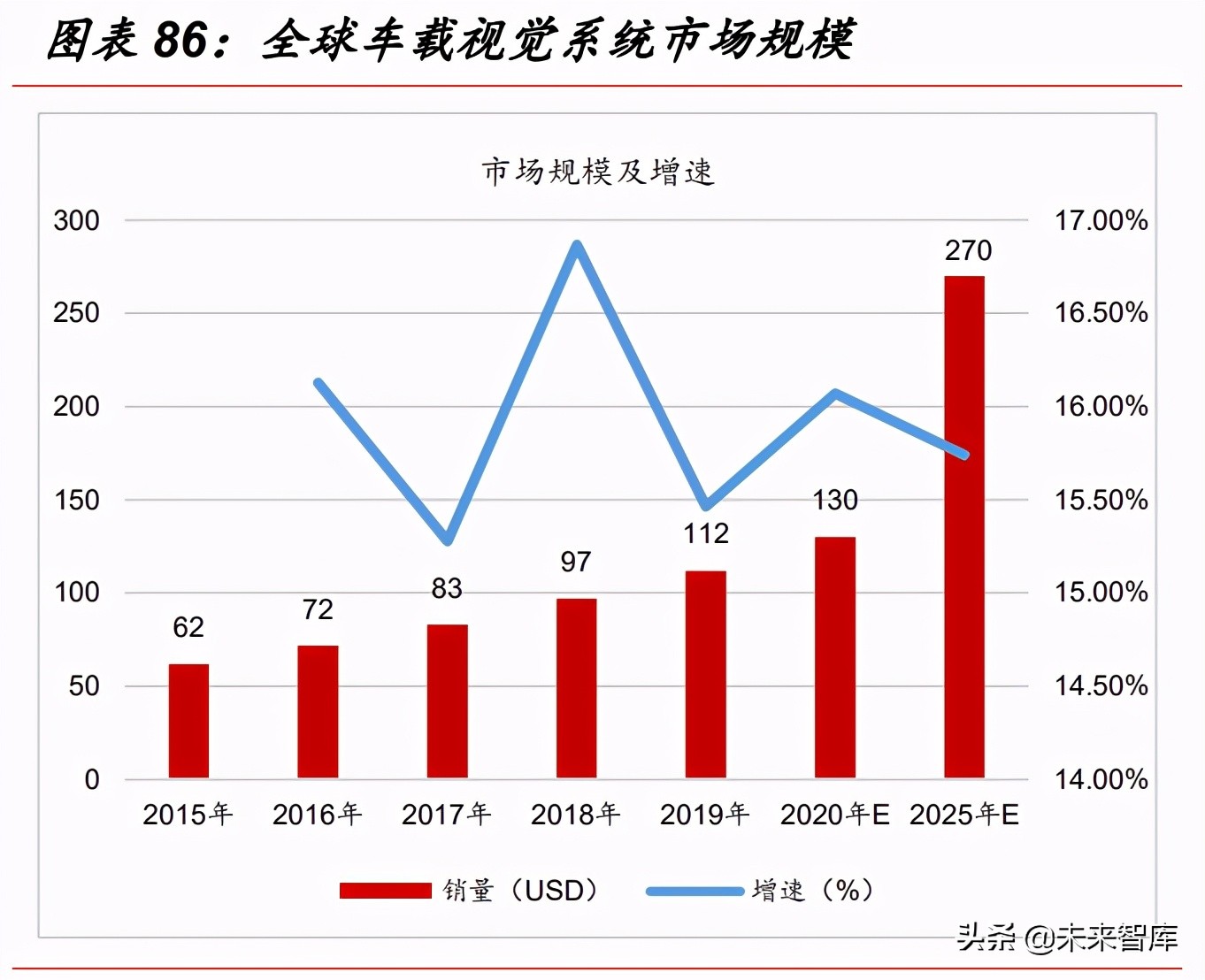 汽车智能驾驶深度研究报告：市场、政策、技术与产业链分析