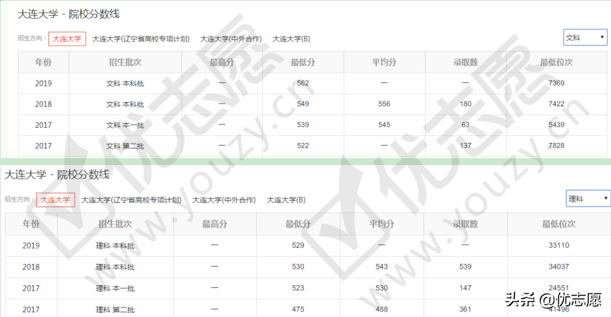 这几所二本大学进入非双一流院校百强，中等生可以参考