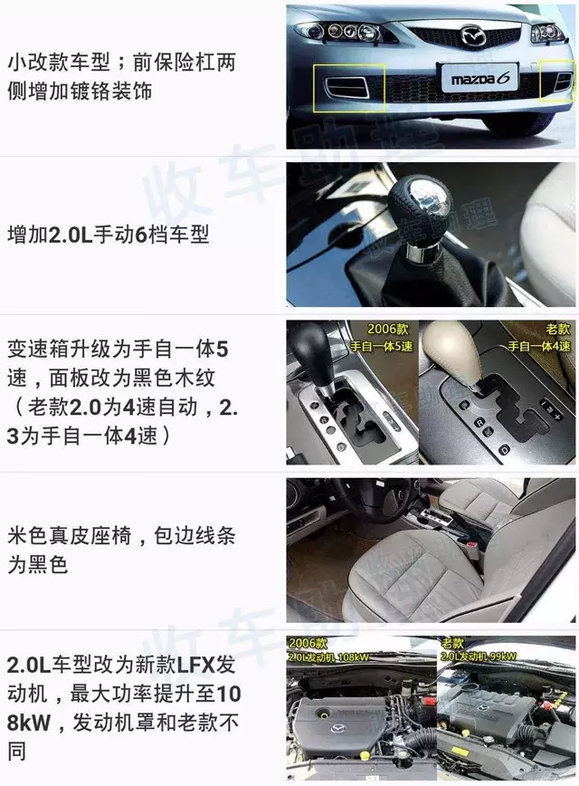 马6家族（马自达6、睿翼、阿特兹）车型年款配置详解