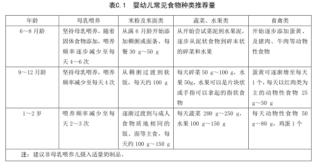 宝宝多大添加辅食最佳？附7-24月龄宝宝一日辅食食谱