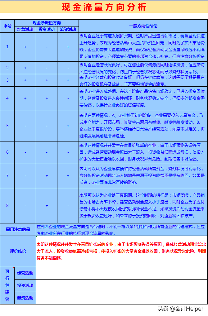 54张管理用年终财务报表分析模板，内含公式和释义，能直接套用