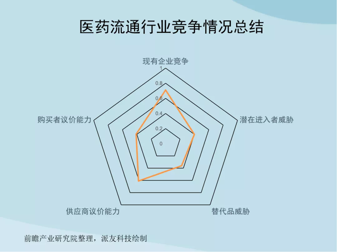 中国医药流通行业竞争格局及市场份额分析，集约化程度持续提高