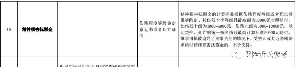 精神损失费赔偿标准,精神损失费赔偿标准2022