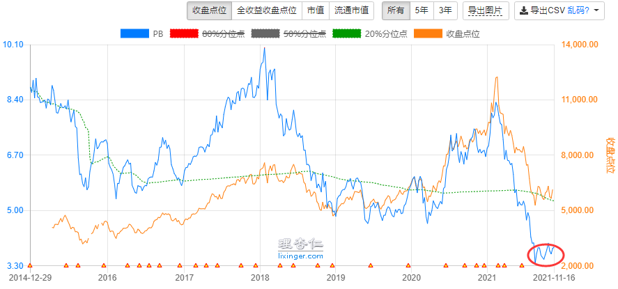 明年要重点布局的行业之一：中国互联网