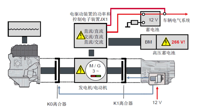 「精华篇」奥迪Q5混合动力汽车工作原理浅析