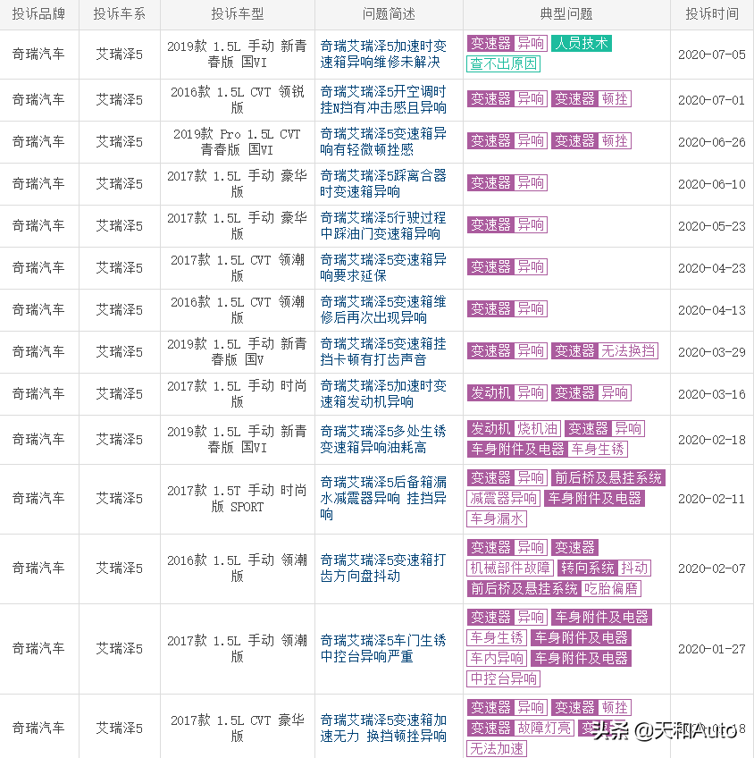 奇瑞艾瑞泽5-品质详解