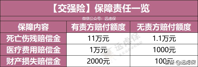 商业车险，哪些险种必须买？哪些不需要浪费钱？看懂你也是内行人