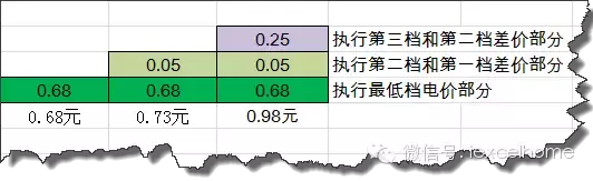 阶梯电价怎么算,居民阶梯电价怎么算