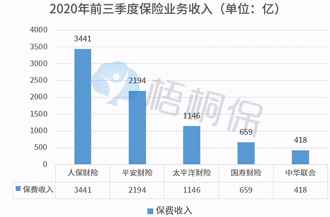 人保、平安、太保、國壽、中華聯(lián)合車險，投保哪家更合算？