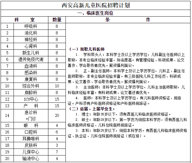 西安市儿童医院招聘（陕西）