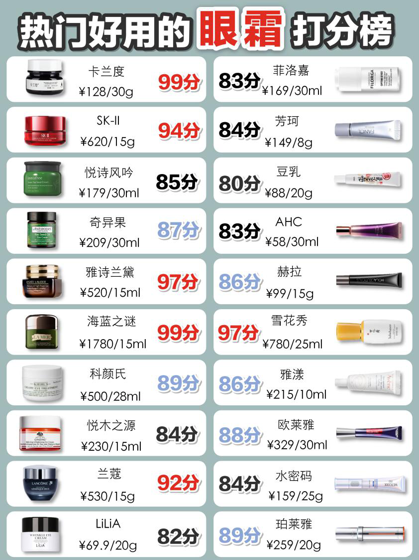 2021年去黑眼圈眼霜十大排行榜：口碑与功效兼具的热门产品