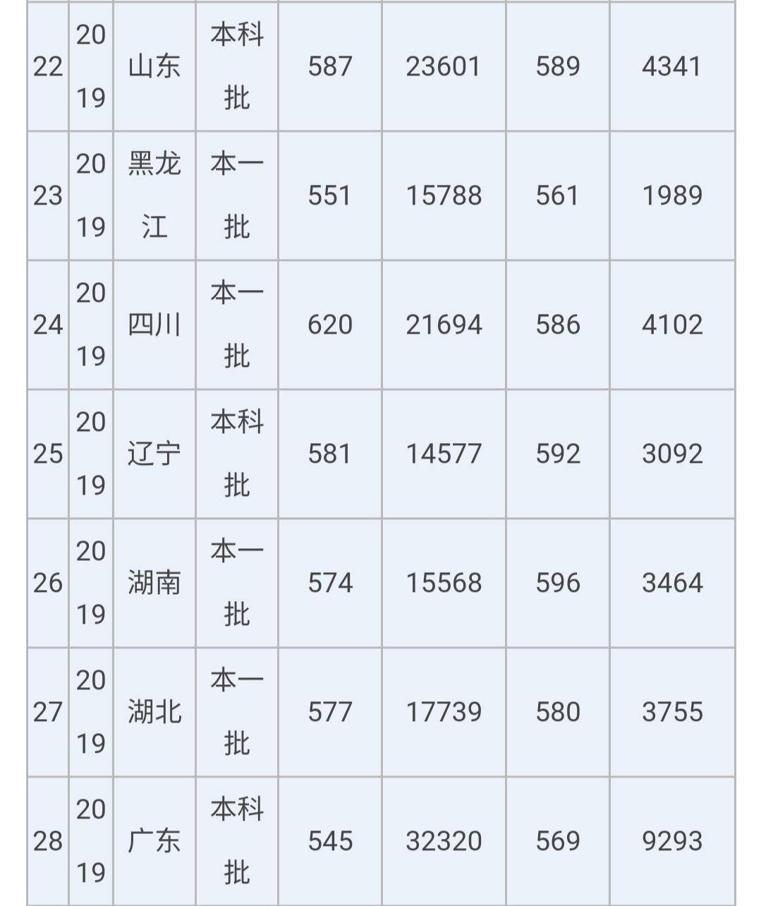 一所不得不了解的低调有内涵的苏北名校