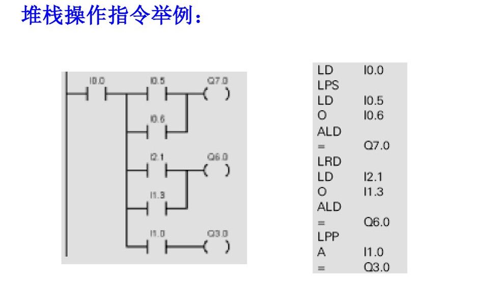 西门子PLC基础指令知识详解，高手勿入