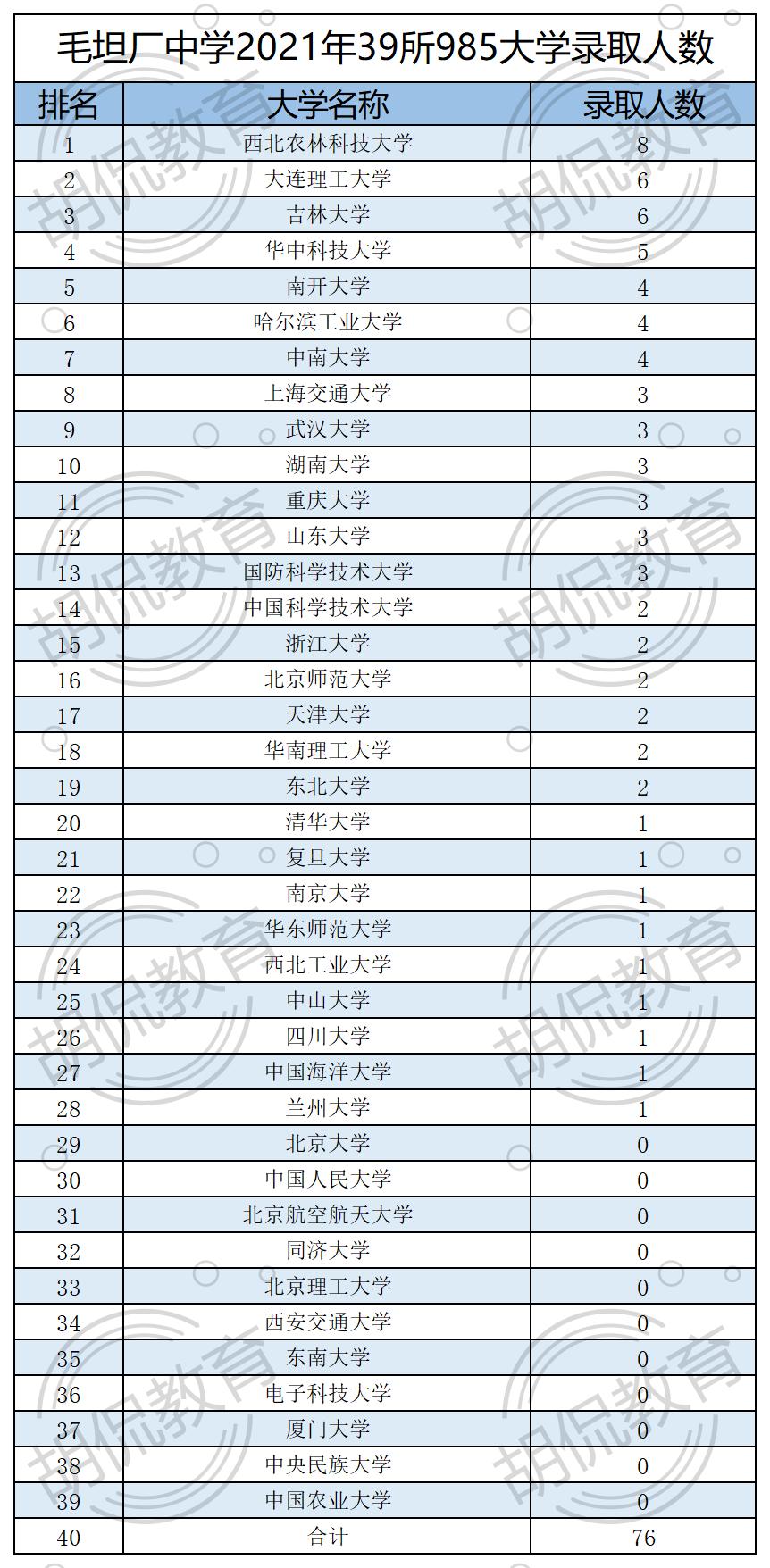 亚洲最大的高考工厂，1万多人参加高考，却只有一名学生考上清北