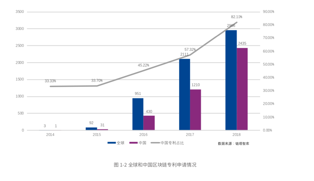 2019腾讯区块链白皮书：产业区块链生态已形成（附PDF下载）