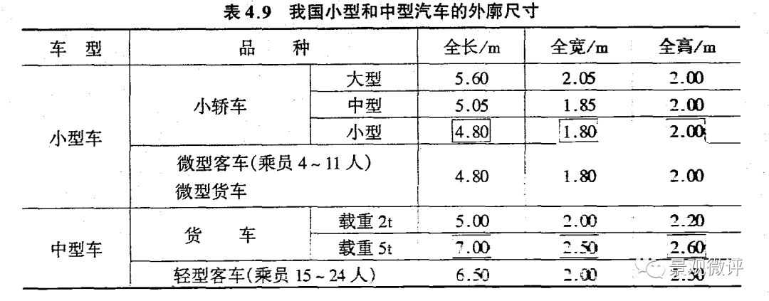 图解-地下车库设计规范