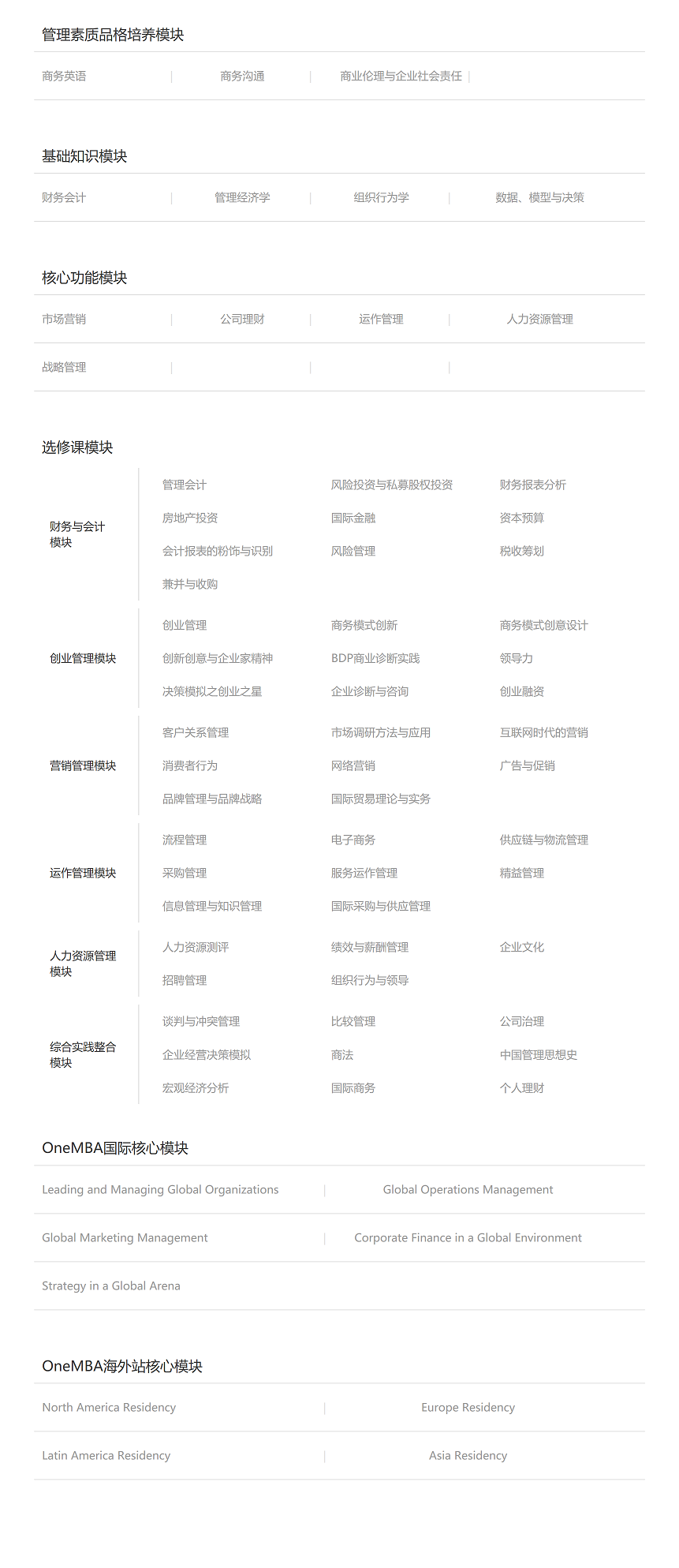 2019年厦门大学MBA招生简章