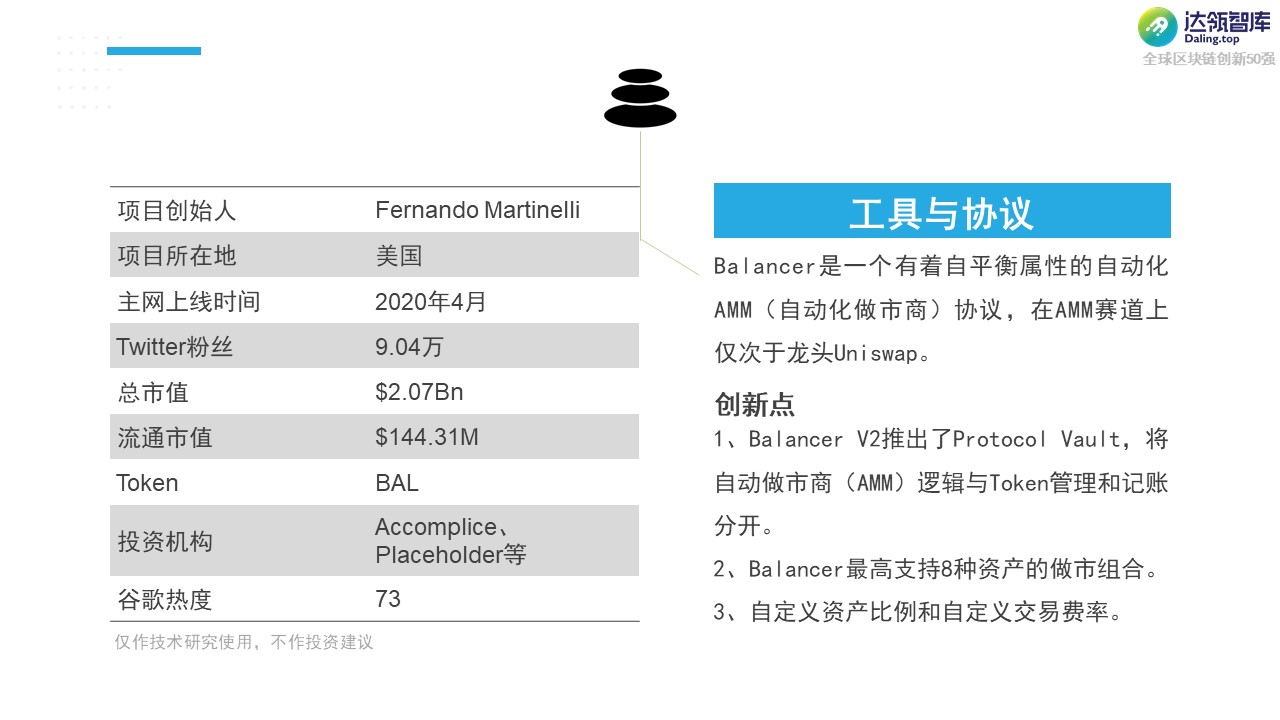 黑马 or YYDS？2021全球区块链创新50强