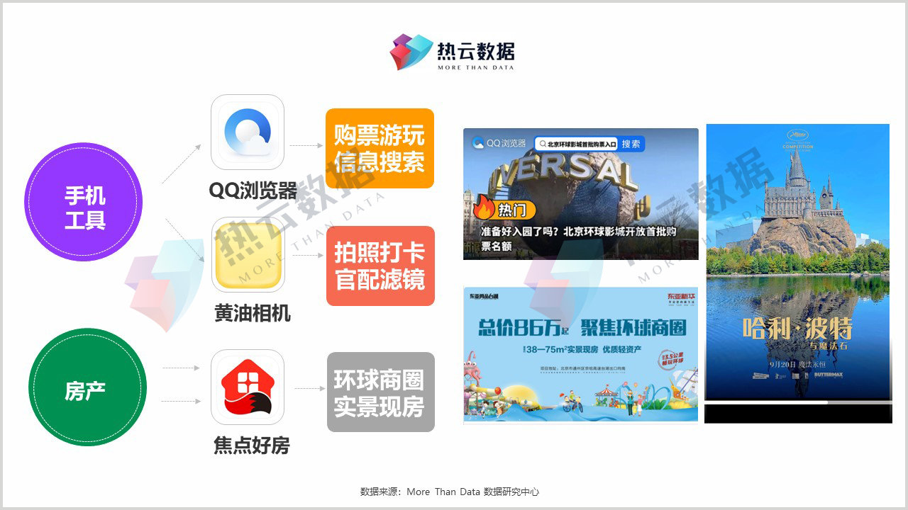 六大行业、十大App排队蹭热度，环球影城火出天际