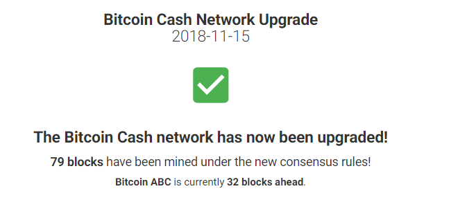 BCH区块链正式分叉