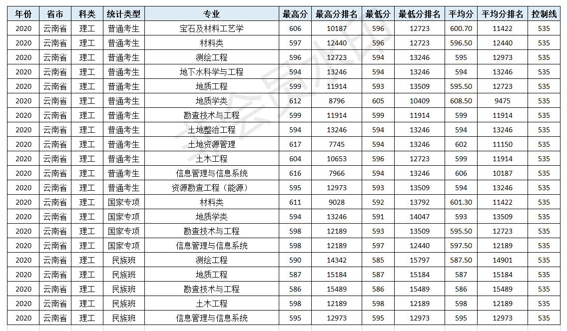 速看！北京市2021高考分数线公布！多少分可以上中国地质大学（北京）！