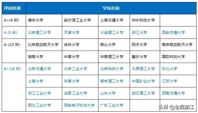 史上最全机械院校及分数线介绍，快快转给你身边的高考生吧