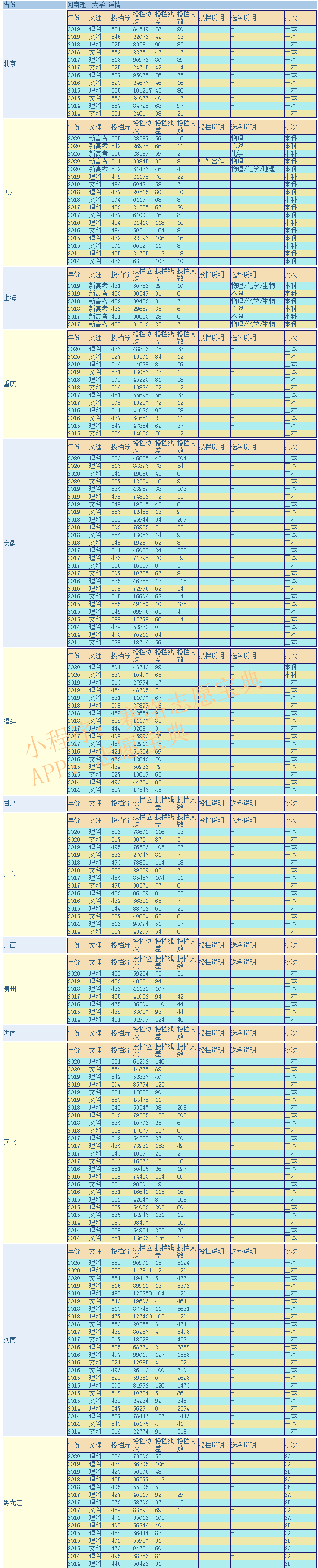 河南理工大学是985还是211
