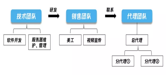 凭什么他的微信功能那么多？难道是开了挂？
